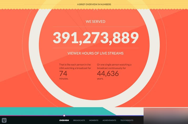 如何制作牛X哄哄的年度报告! 设计理论