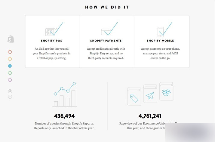 如何制作牛X哄哄的年度报告! 设计理论