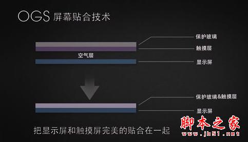 同样都是全贴合屏幕手机，差别为什么会那么大？