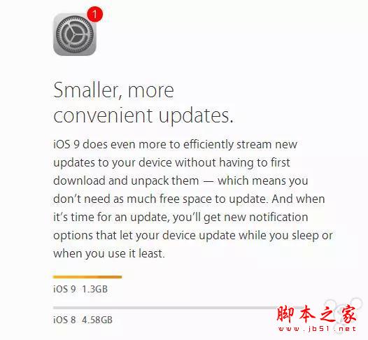 IOS9系統(tǒng)設(shè)計能針對iPhone4S運行速度完善