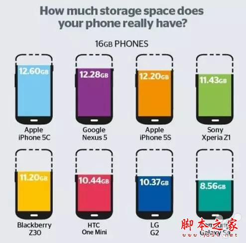 IOS9系統(tǒng)設(shè)計能針對iPhone4S運行速度完善