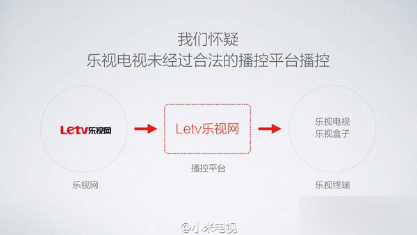 小米指責(zé)樂視內(nèi)容違規(guī)