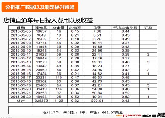 500元直通車也能用的這么爽？