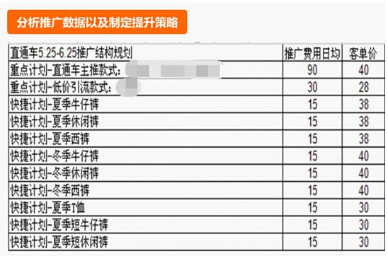 500元直通車也能用的這么爽？