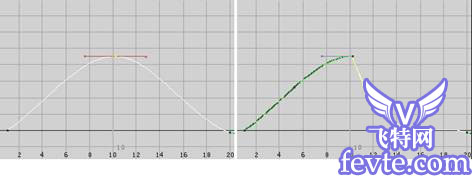 Maya 7.0 动画的基础知识-编辑关键帧 脚本之家 MAYA角色动画教程