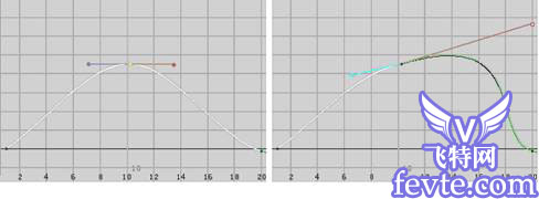 Maya 7.0 动画的基础知识-编辑关键帧 脚本之家 MAYA角色动画教程