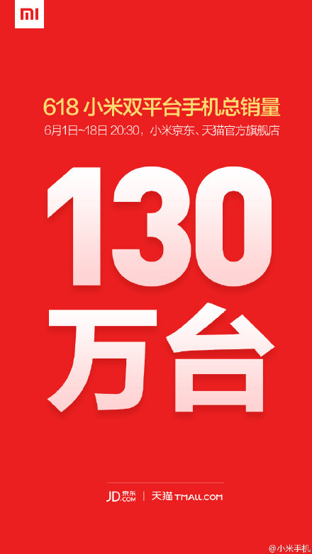 榮耀/魅族/小米618期間數(shù)據(jù)公布 