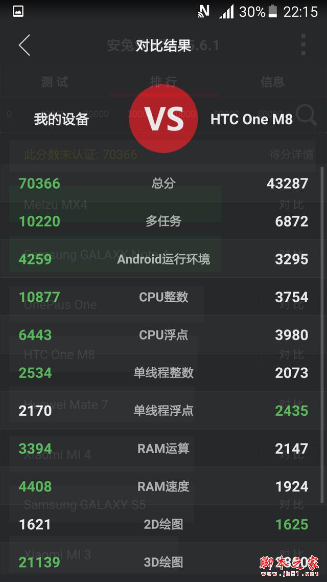 三大网络随意选 市售4G全网通手机推荐
