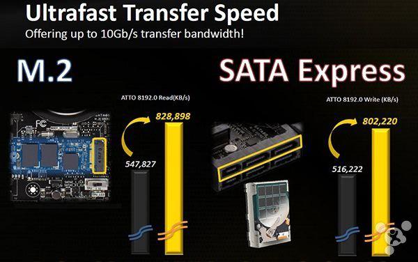 购买适合自己的PC主板,这些知识要先了解