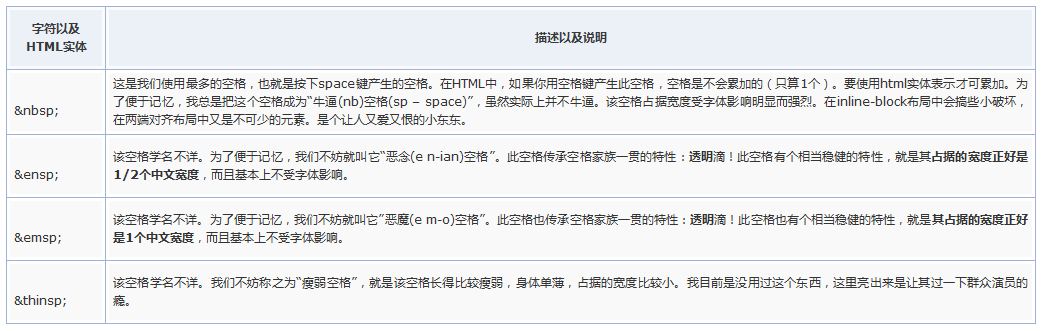 使用CSS代码的空格实现中文对齐的方法CSS实现让同一行文字和输入框对齐的方法CSS实现同一行的图片和文字垂直居中对齐的方法CSS强制换行对齐的实现方法-六神源码网