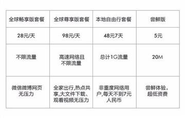 全新體驗(yàn)誠(chéng)意十足之作 榮耀7上手體驗(yàn)