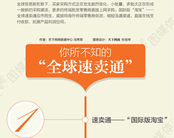 全球速賣通