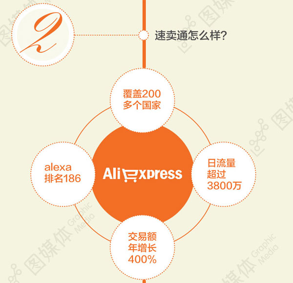 全球速賣通怎么樣