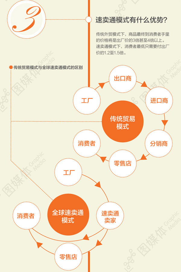 全球速賣通模式有什么優(yōu)勢