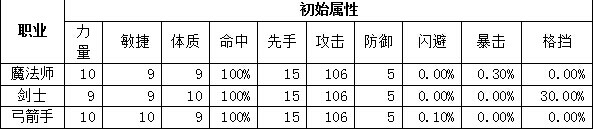 龙之影职业哪个好？龙之影职业攻略[多图]图片2