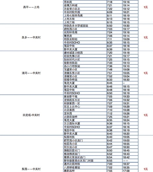 滴滴大巴即將上線：線路曝光/票價僅1元