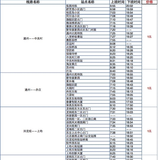 滴滴大巴即將上線：線路曝光/票價僅1元