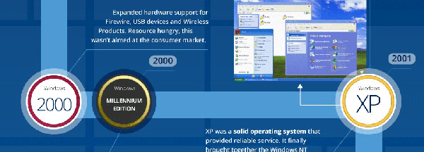 回顾30年windows系统发展一览