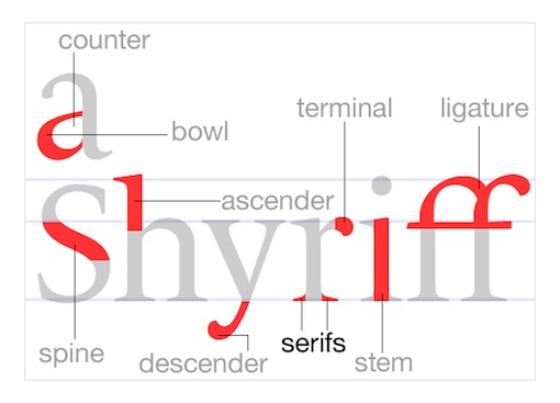 设计实用字体的8条规则 设计理论