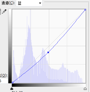 PS給照片添加逼真的透視光線(丁達(dá)爾)效果