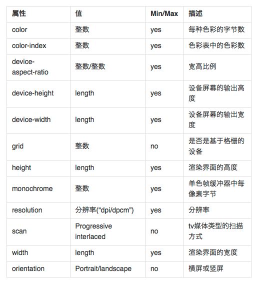 简单介绍CSS3中Media Query的使用css3中transform属性实现的4种功能详解CSS3.0(Cascading Style Sheet) 层叠级联样式表纯CSS3实现div按照顺序出入效果CSS3实现列表无限滚动/轮播效果css3 利用transform-origin 实现圆点分布在大圆上布局及旋转特效CSS3实现的侧滑菜单CSS3实现的3D隧道效果用CSS3画一个爱心css3 实现文字闪烁效果的三种方式示例代码六种css3实现的边框过渡效果-六神源码网