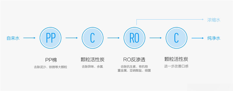 尝一口甜不甜？小米净水器评测