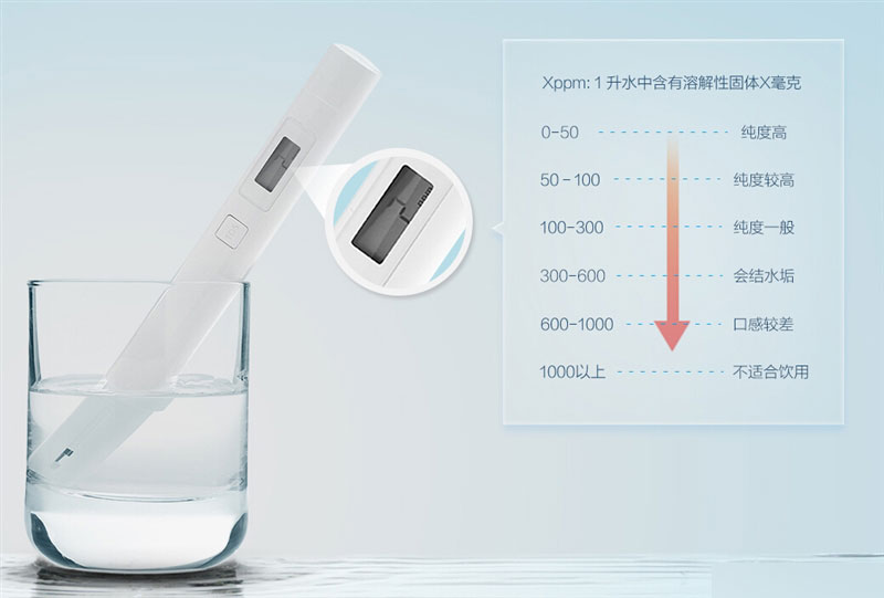 尝一口甜不甜？小米净水器评测