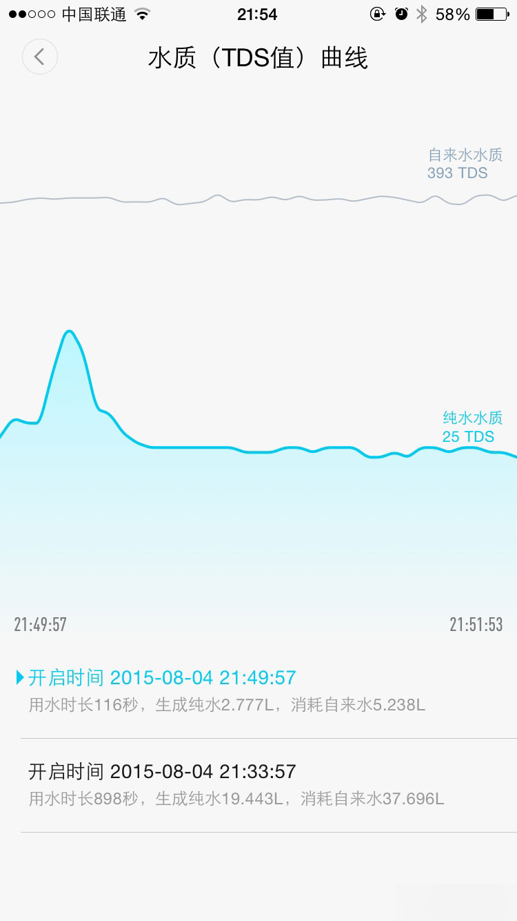 尝一口甜不甜？小米净水器评测