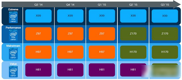 Skylake珊珊来迟 Intel酷睿六代i5-6600K和i7-6700K对比评测