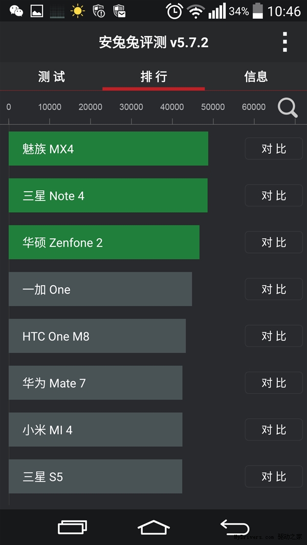 惊现三星逆天“神机”跑分9.5万!真相彻底无语...