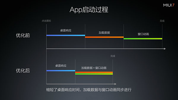 小米MIUI7发布会 红米Note2发布会图文直播