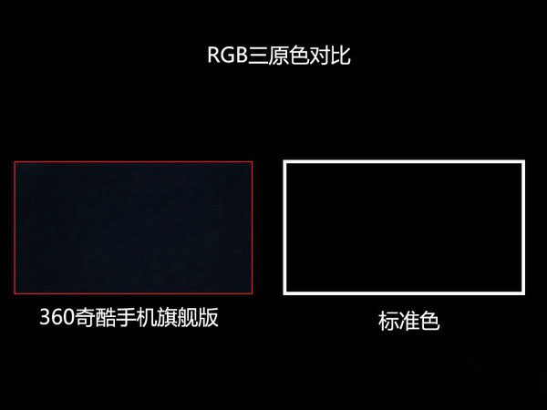 奇酷手機(jī)旗艦版怎么樣？360奇酷手機(jī)旗艦版詳細(xì)評測圖解