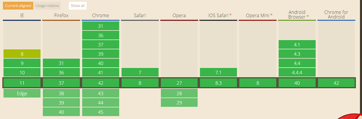 使用CSS3实现选项卡切换的方法css3实现的带图标鼠标点击切换选项卡特效源码一款纯css3实现的tab选项卡的实列教程使用css3实现的tab选项卡代码分享-六神源码网