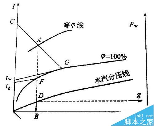 教你用PS把課本上的圖表處理成純黑白圖表