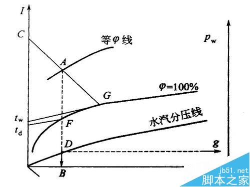 教你用PS把課本上的圖表處理成純黑白圖表
