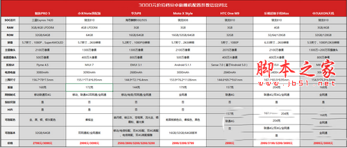 魅族pro5、小米note頂配版、華為p8哪個好7