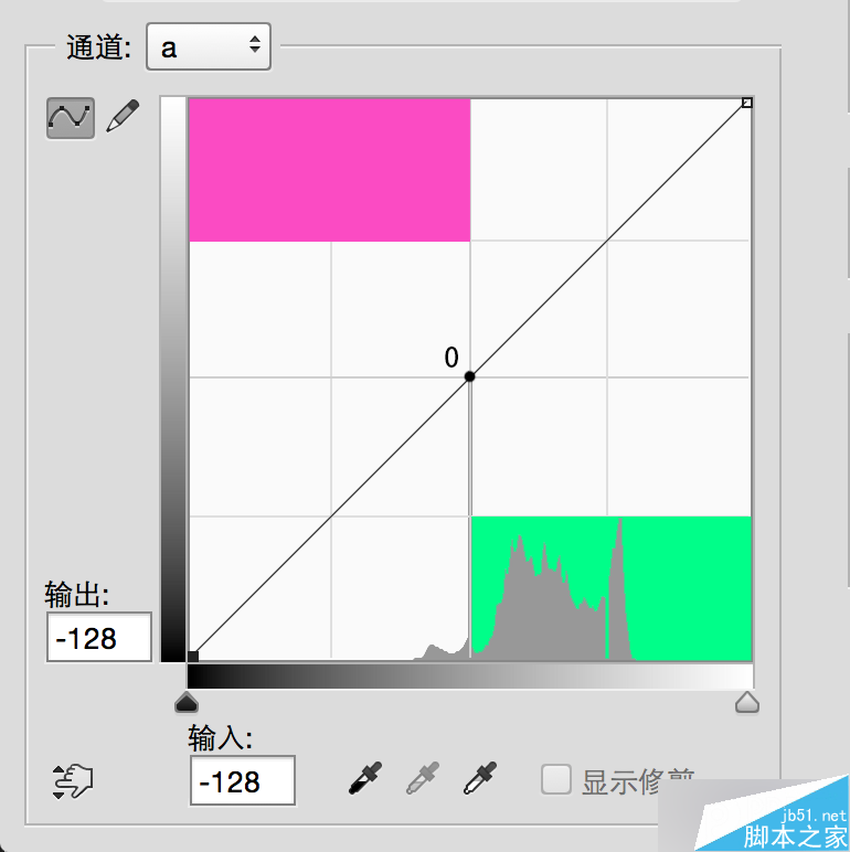 Lab通道和畫筆工具對(duì)照片藝術(shù)化調(diào)色處理介紹