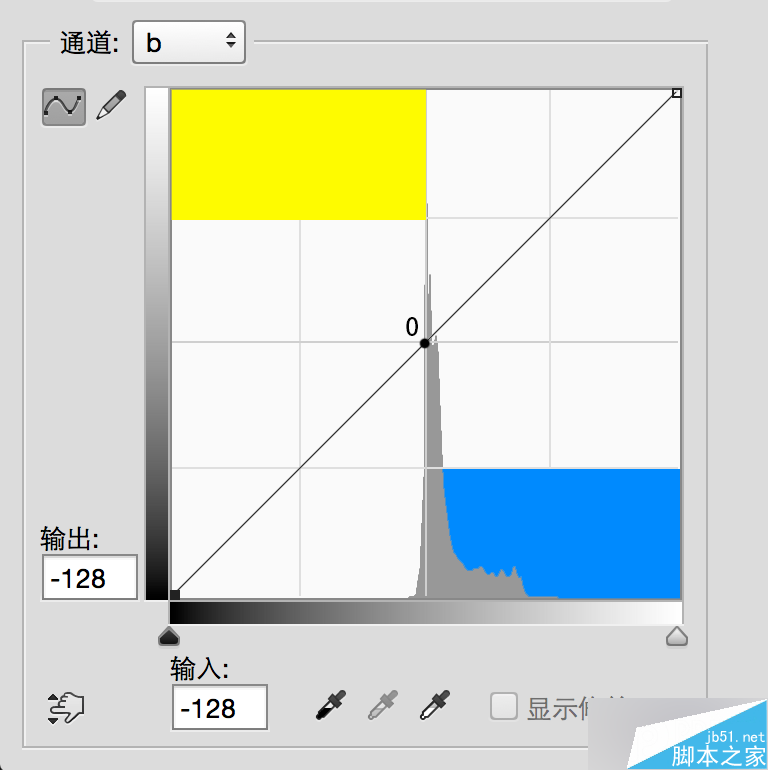 Lab通道和畫筆工具對(duì)照片藝術(shù)化調(diào)色處理介紹