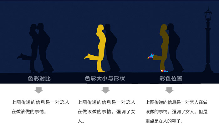 专题页设计的5个基本功