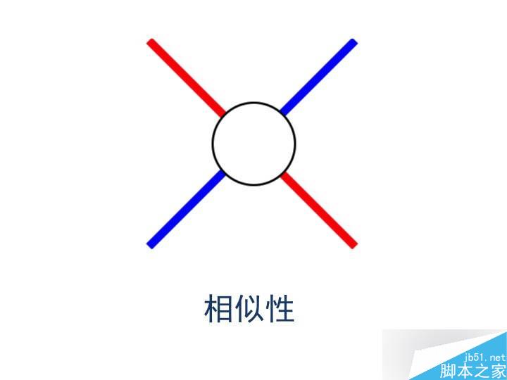 理解UI设计准则 设计理论