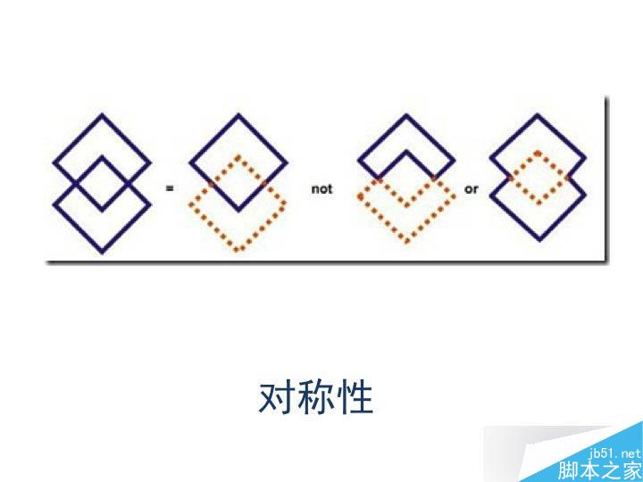 理解UI设计准则 设计理论