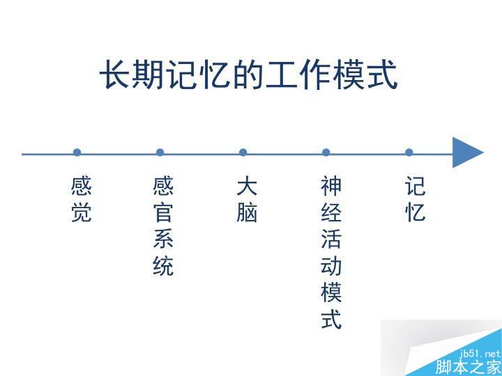 理解UI设计准则 设计理论