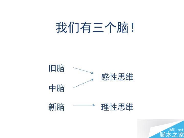 理解UI设计准则 设计理论
