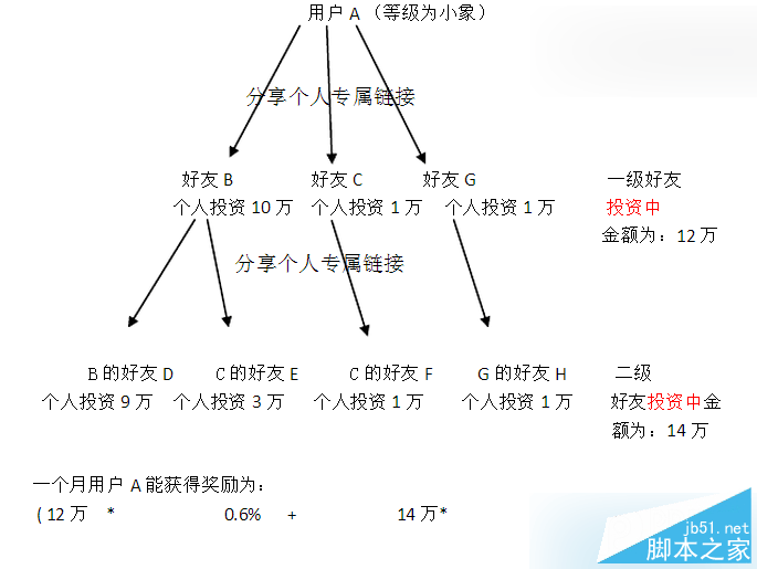 寶象金融好友推薦活動是什么？寶象金融如何邀請好友賺錢