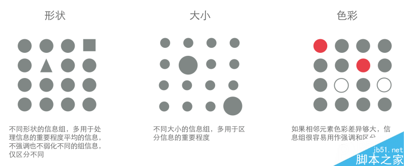 格式塔原理视觉分析 设计理论