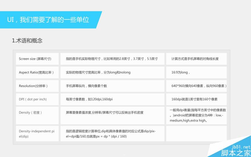 学好UI设计我们必须了解的那些单位 UI设计
