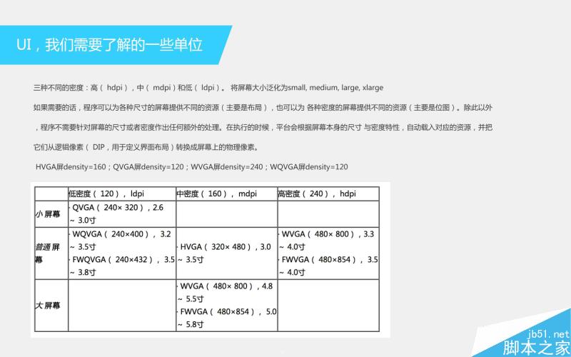 学好UI设计我们必须了解的那些单位 UI设计