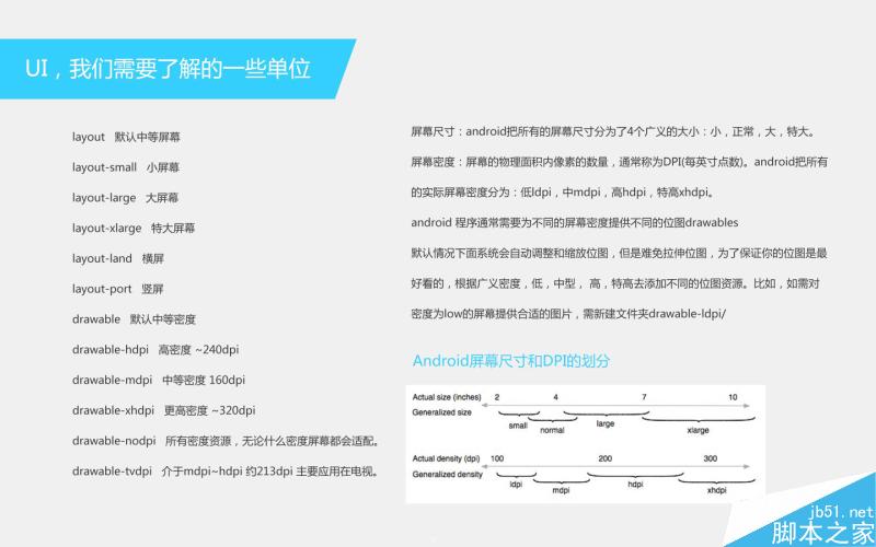 学好UI设计我们必须了解的那些单位 UI设计