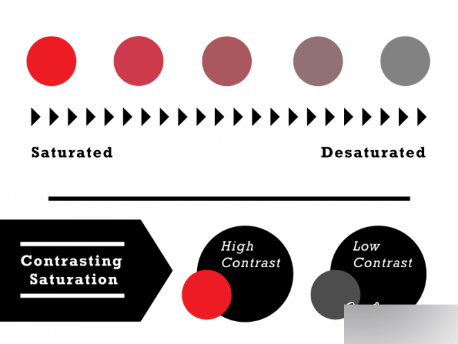 二十个超实用增强作品视觉冲击力的小技巧 设计理论