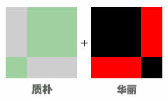 色彩的基本属性和心理印象 CorelDraw入门教程